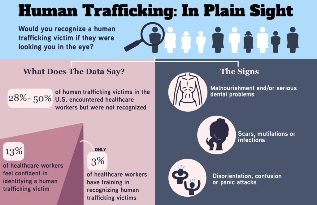 Public Health Infographic